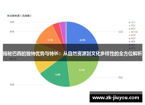 揭秘巴西的独特优势与特长：从自然资源到文化多样性的全方位解析
