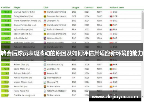 转会后球员表现波动的原因及如何评估其适应新环境的能力