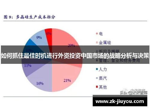 如何抓住最佳时机进行外资投资中国市场的战略分析与决策