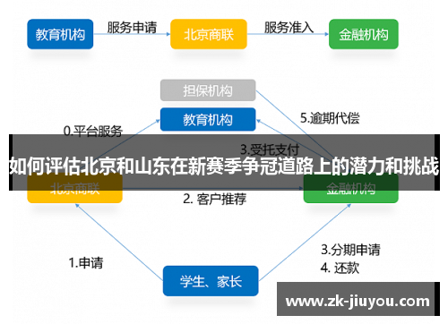 如何评估北京和山东在新赛季争冠道路上的潜力和挑战