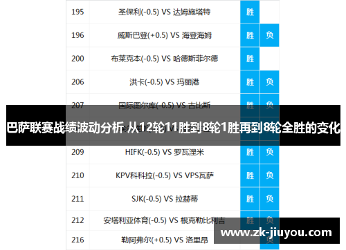 巴萨联赛战绩波动分析 从12轮11胜到8轮1胜再到8轮全胜的变化 巴萨联赛战绩波动分析 从12轮11胜到8轮1胜再到8轮全胜的变化