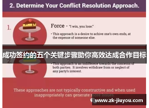 成功签约的五个关键步骤助你高效达成合作目标 成功签约的五个关键步骤助你高效达成合作目标