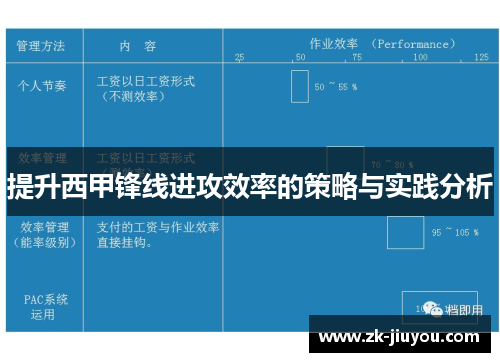 提升西甲锋线进攻效率的策略与实践分析 提升西甲锋线进攻效率的策略与实践分析