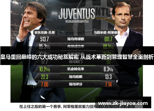 皇马重回巅峰的六大成功秘笈解密 从战术革新到管理智慧全面剖析