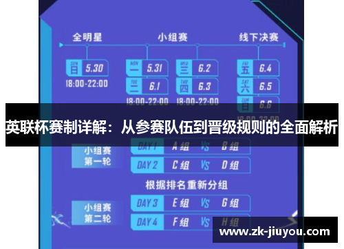 英联杯赛制详解：从参赛队伍到晋级规则的全面解析