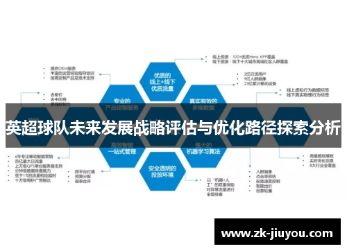 英超球队未来发展战略评估与优化路径探索分析