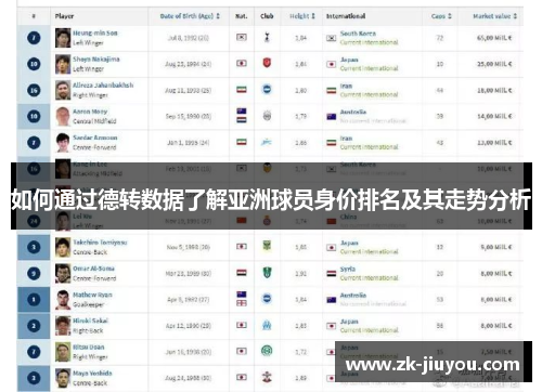如何通过德转数据了解亚洲球员身价排名及其走势分析