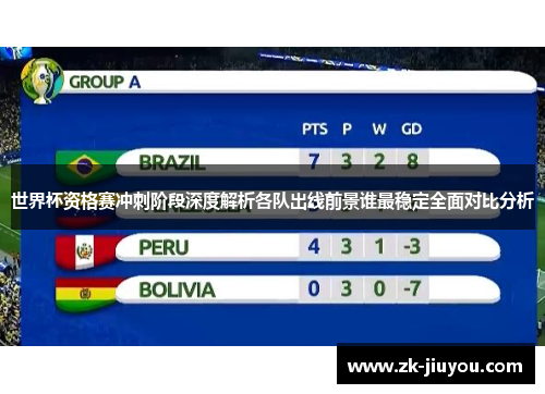 世界杯资格赛冲刺阶段深度解析各队出线前景谁最稳定全面对比分析 世界杯资格赛冲刺阶段深度解析各队出线前景谁最稳定全面对比分析