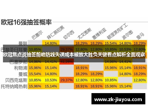 欧冠焦点战抽签前瞻防线失误成本被放大胜负关键看点解析全面观察