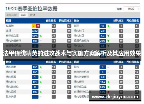 法甲锋线精英的进攻战术与实施方案解析及其应用效果 法甲锋线精英的进攻战术与实施方案解析及其应用效果