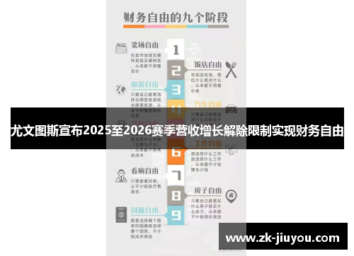 尤文图斯宣布2025至2026赛季营收增长解除限制实现财务自由