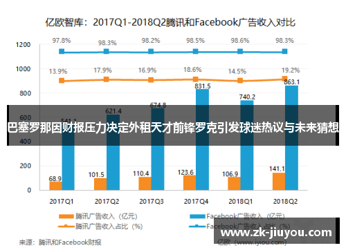 巴塞罗那因财报压力决定外租天才前锋罗克引发球迷热议与未来猜想