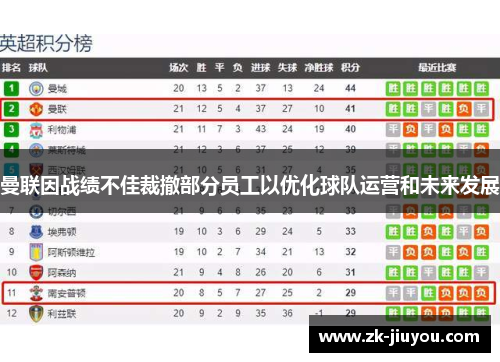 曼联因战绩不佳裁撤部分员工以优化球队运营和未来发展