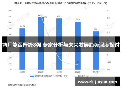 药厂能否晋级8强 专家分析与未来发展趋势深度探讨