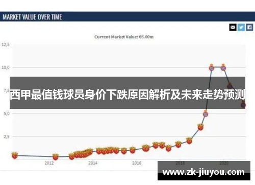西甲最值钱球员身价下跌原因解析及未来走势预测