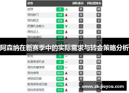 阿森纳在新赛季中的实际需求与转会策略分析