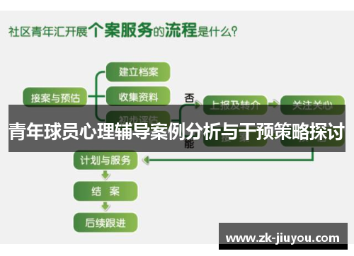 青年球员心理辅导案例分析与干预策略探讨